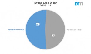 tweetlastweek